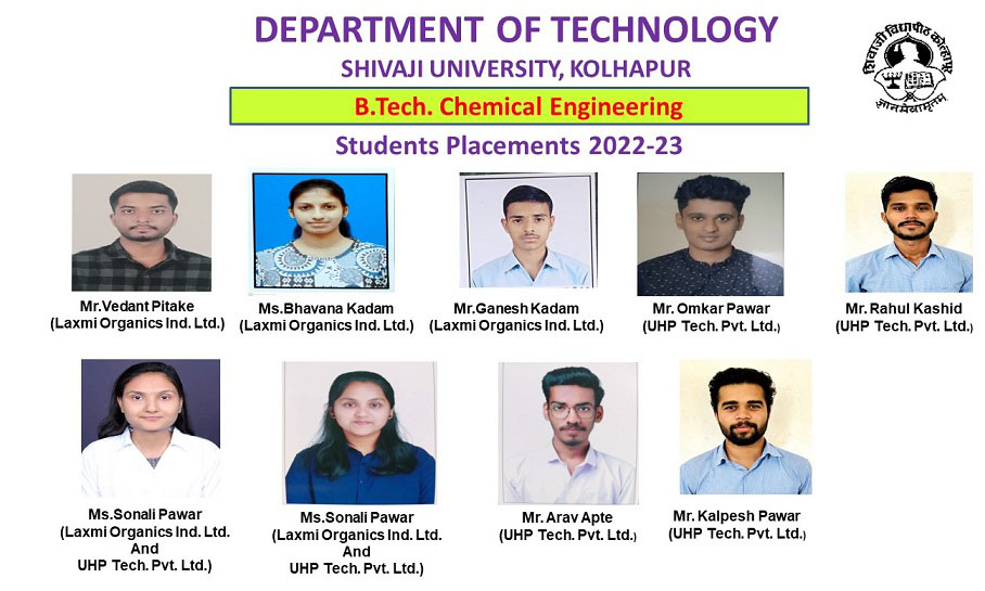  Department of Technology Shivaji University, Kolhapur